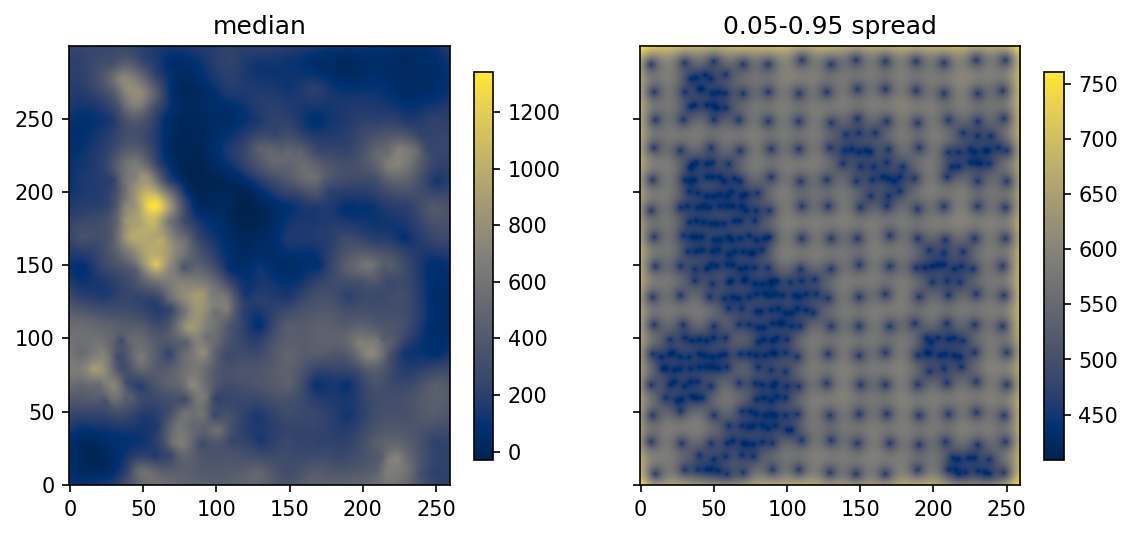 The posterior: median and spread