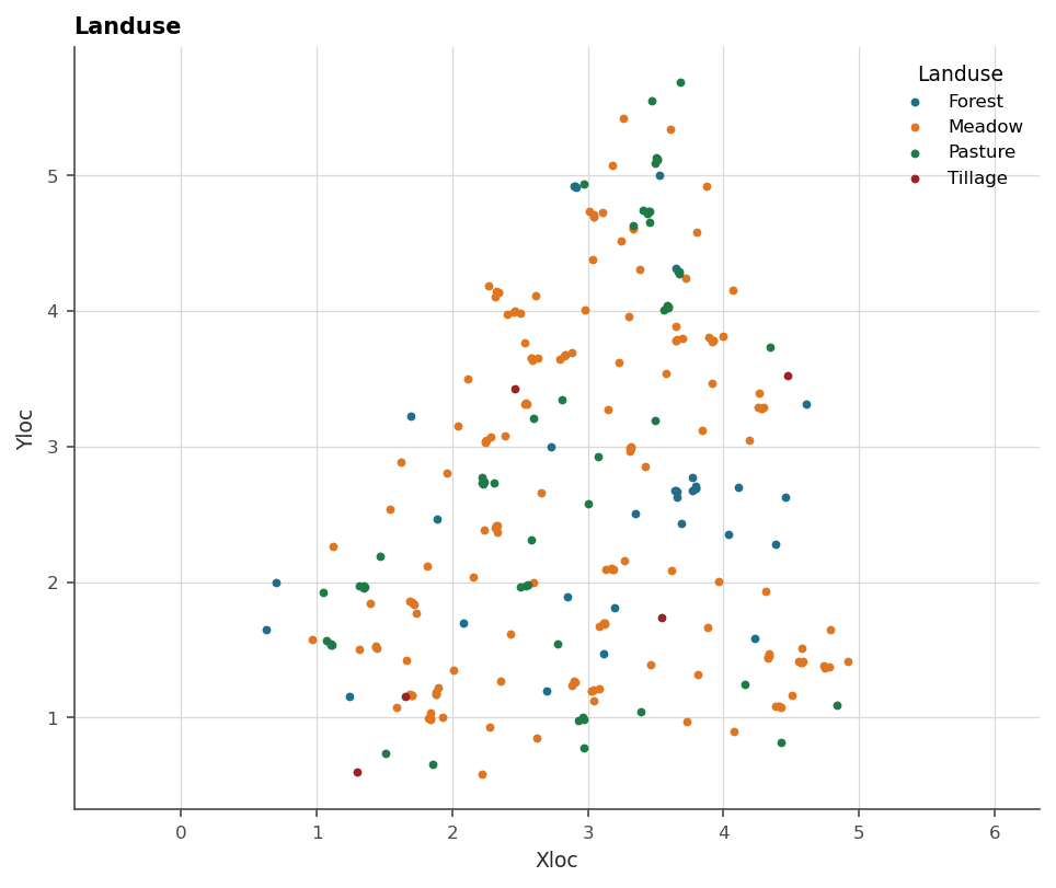 The logged land-use classes