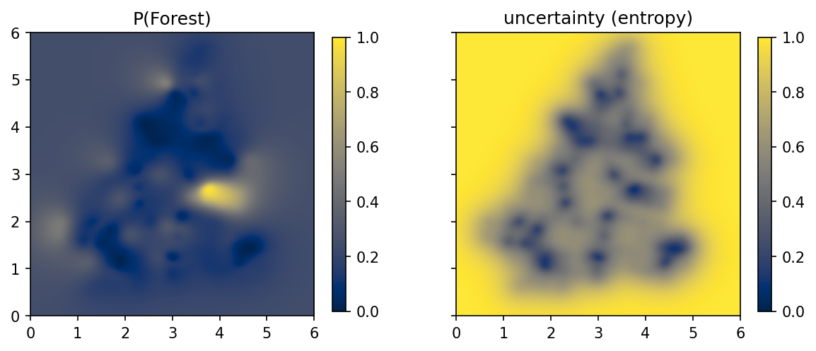 Probability and entropy
