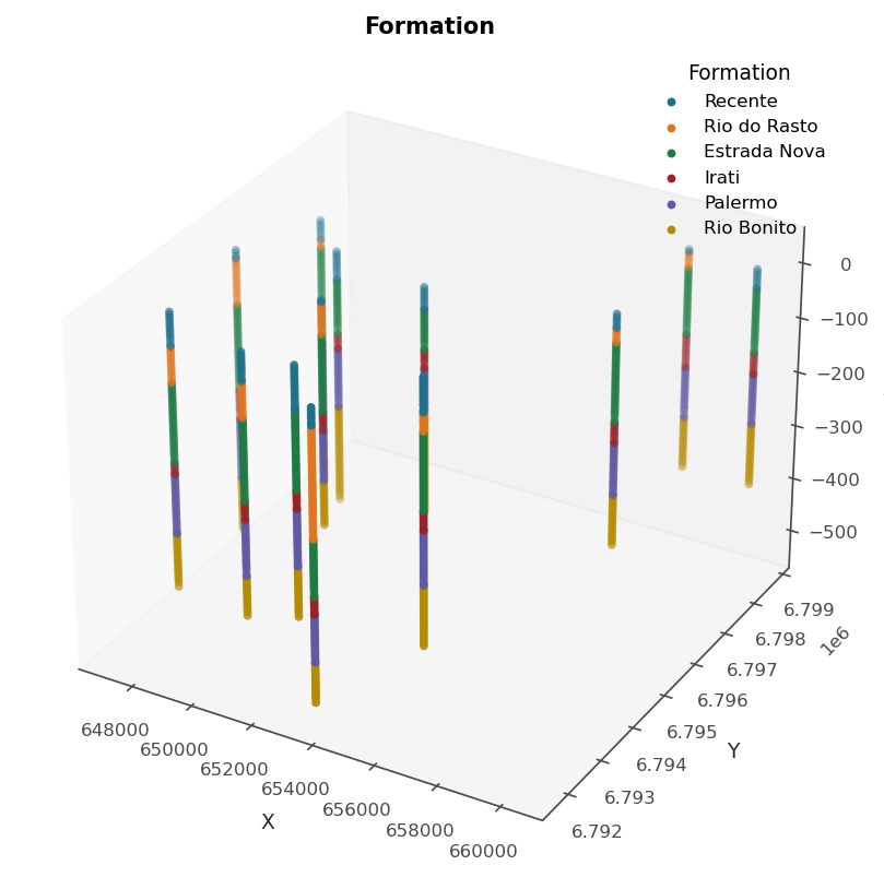 The classification input: interior points and contacts
