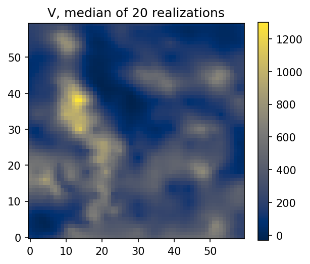 The median map, reached by path
