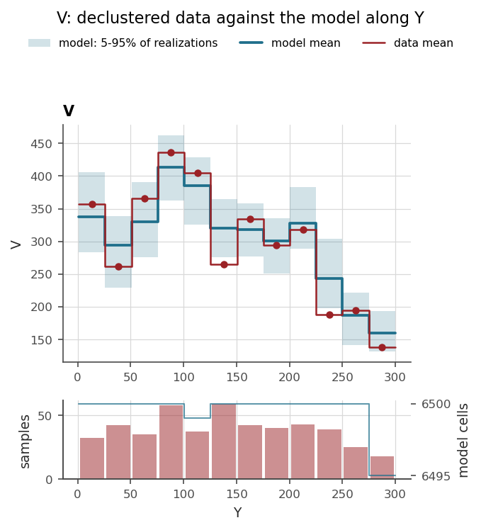 The data's mean against the model's, slab by slab