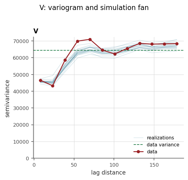 Does the model walk like the data
