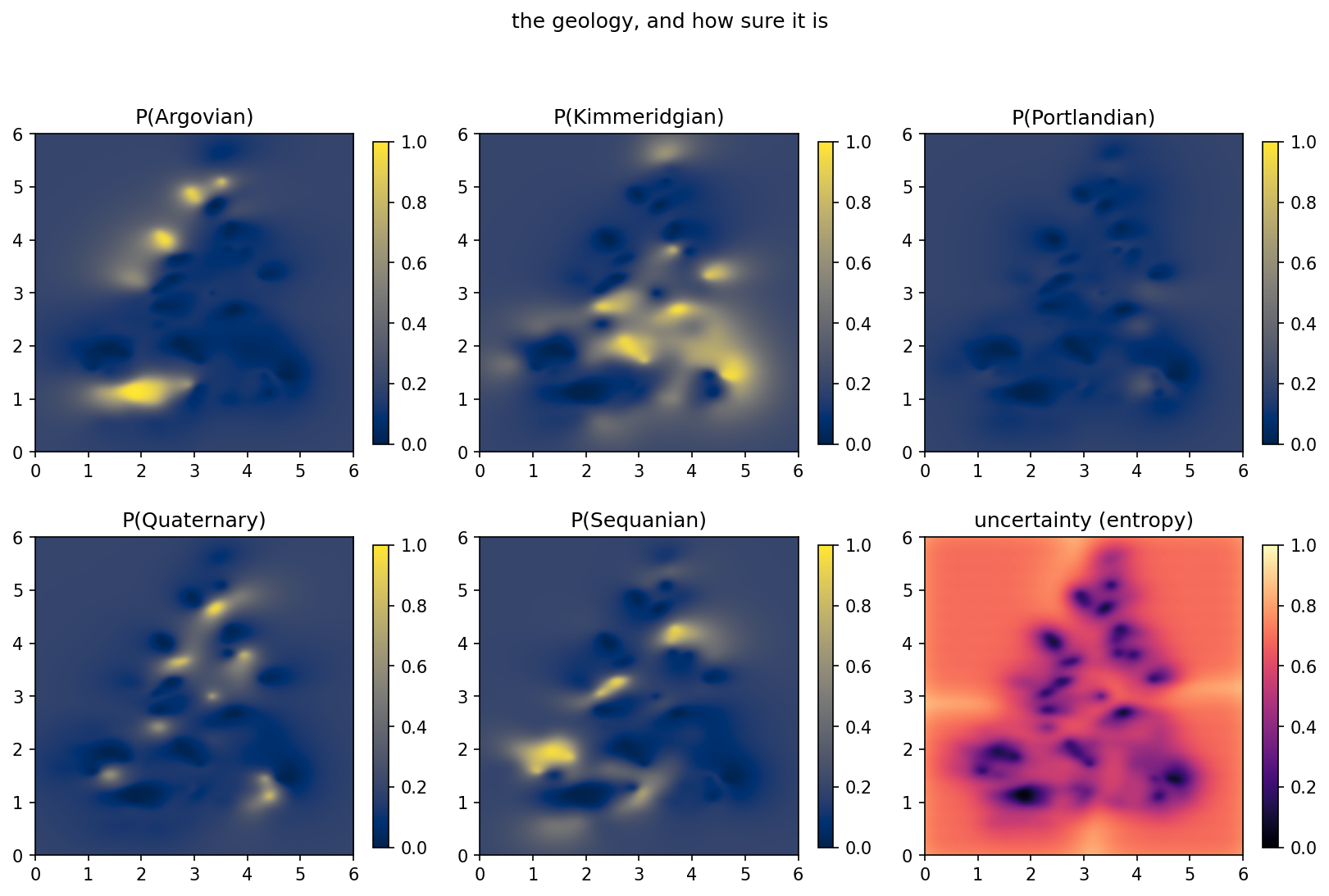 The five formations and the doubt between them