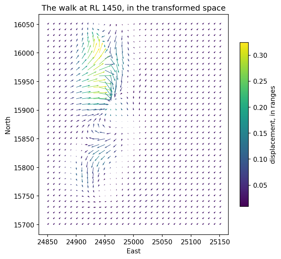 Where the walk moves each point of a plan section